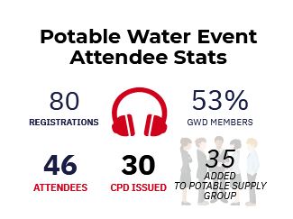 Portable Supply attendees